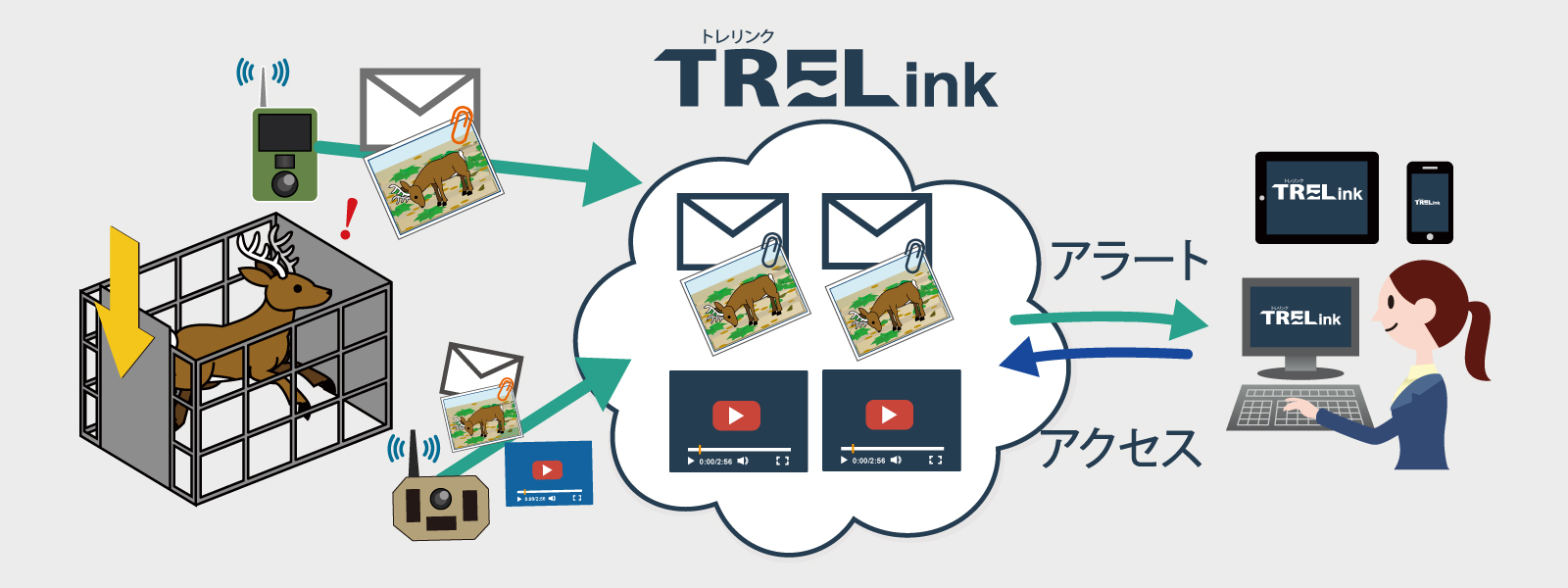 TRELinkとは